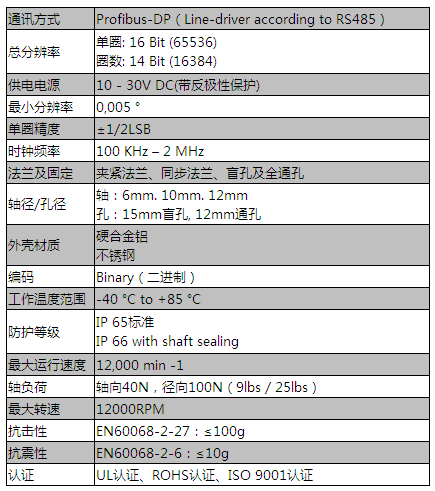Profibus-DP(過(guò)程現(xiàn)場(chǎng)總線(xiàn))