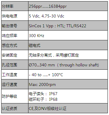 400系列(孔最大340mm)