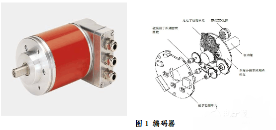 5線編碼器接線方法_編碼器怎么接線 5線編碼器接線方法_編碼器怎么接線