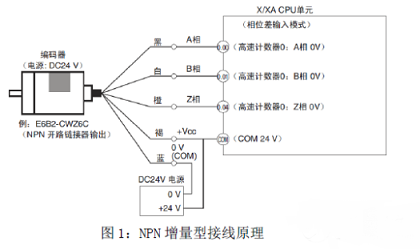 5線編碼器接線方法_編碼器怎么接線 5線編碼器接線方法_編碼器怎么接線