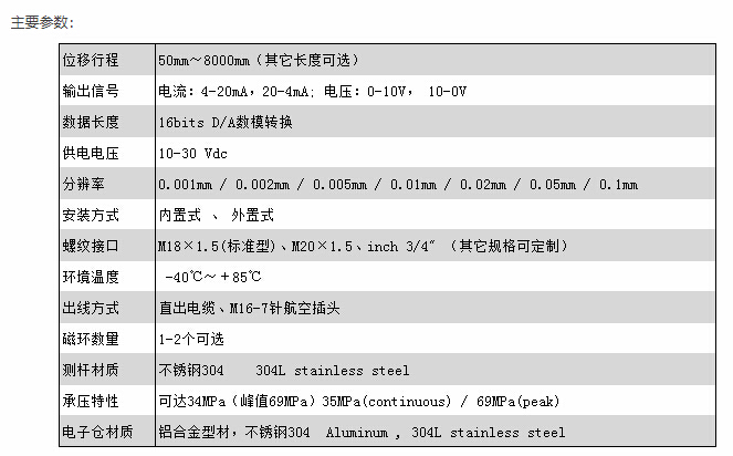 專業(yè)磁致伸縮位移傳感器廠家,高分辨率 專業(yè)磁致伸縮位移傳感器廠家,高分辨率