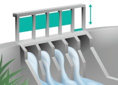 旋轉(zhuǎn)編碼器在閘門中的應(yīng)用 旋轉(zhuǎn)編碼器在閘門中的應(yīng)用