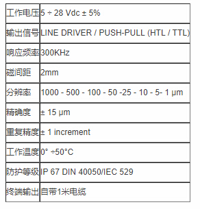 磁柵尺品牌-CHICODE 磁柵尺品牌-CHICODE