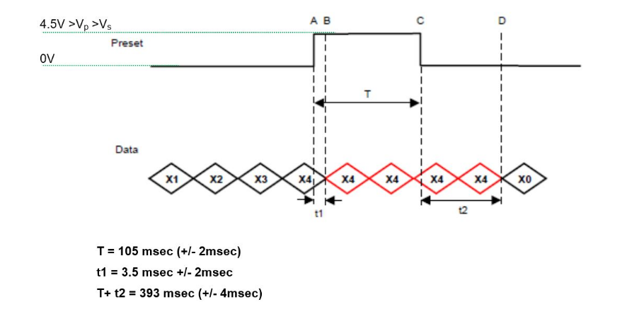 專業(yè)多圈絕對值編碼器價格 專業(yè)多圈絕對值編碼器價格