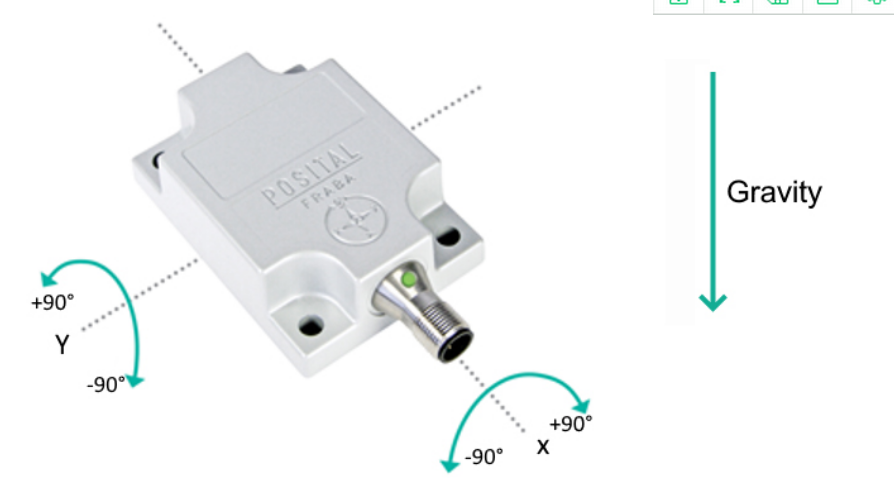 傾角傳感器圖3 傾角傳感器圖3