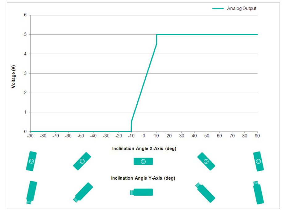 傾角傳感器圖片 傾角傳感器圖片