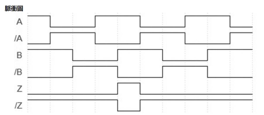 拉繩編碼器圖 拉繩編碼器圖
