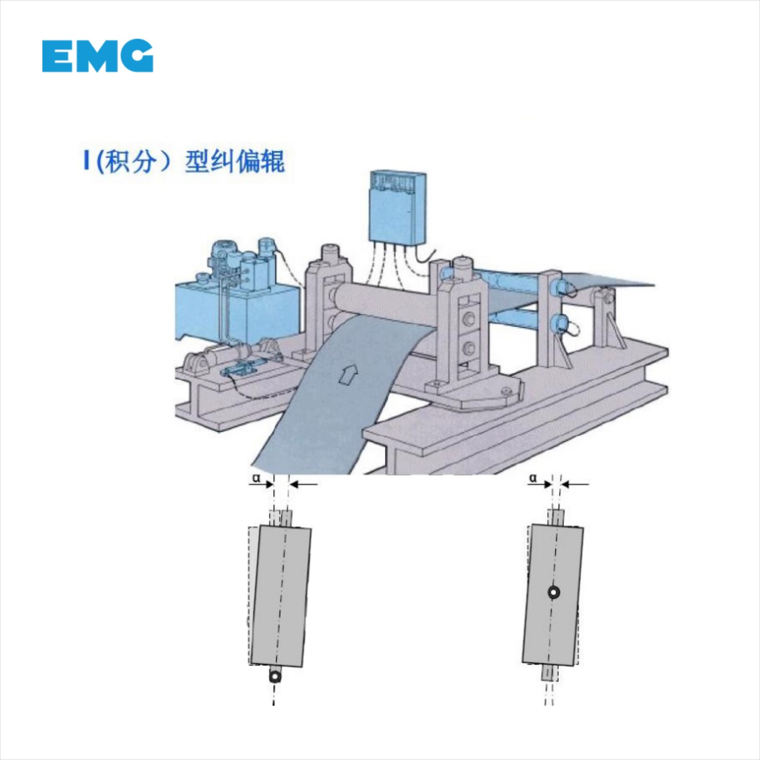 EMG位置圖 EMG位置圖