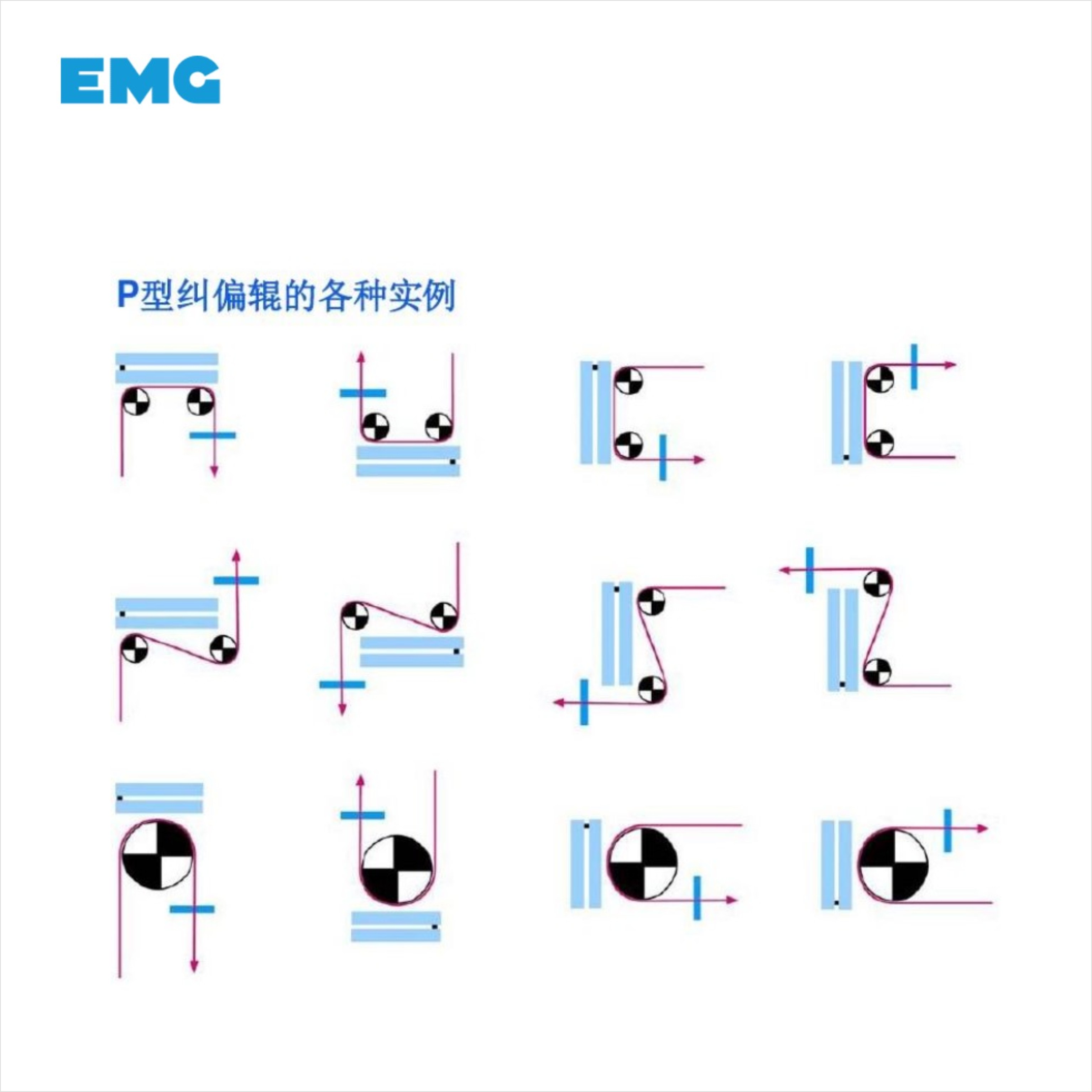 EMG各種實例圖 EMG各種實例圖