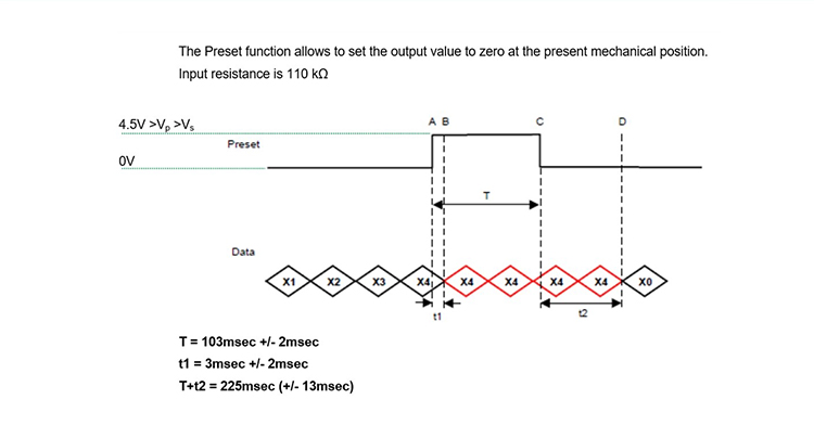 SSI多圈編碼器輸出線路圖 SSI多圈編碼器輸出線路圖