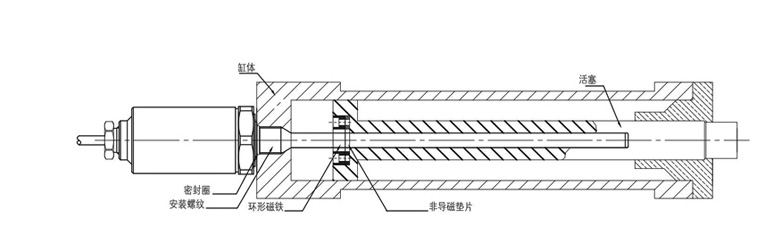 SSI磁致伸縮位移傳感器安裝圖 SSI磁致伸縮位移傳感器安裝圖