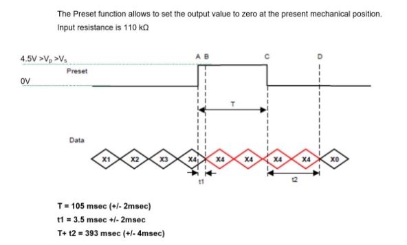 磁性編碼器信號輸出 磁性編碼器信號輸出