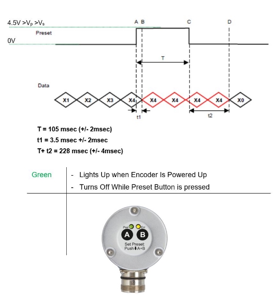 磁性編碼器技術接線圖 磁性編碼器技術接線圖