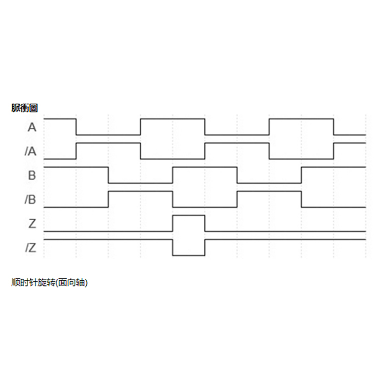 編碼器脈沖信號圖 編碼器脈沖信號圖