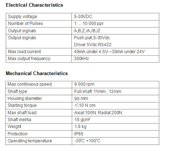 CC1901產(chǎn)品參數(shù)圖 CC1901產(chǎn)品參數(shù)圖
