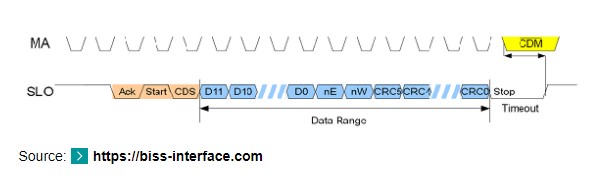 BiSS接口線信號(hào)圖 BiSS接口線信號(hào)圖
