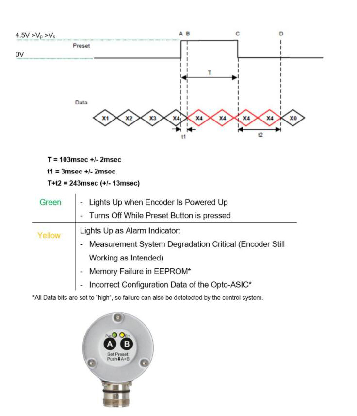 信號圖與接線圖 信號圖與接線圖
