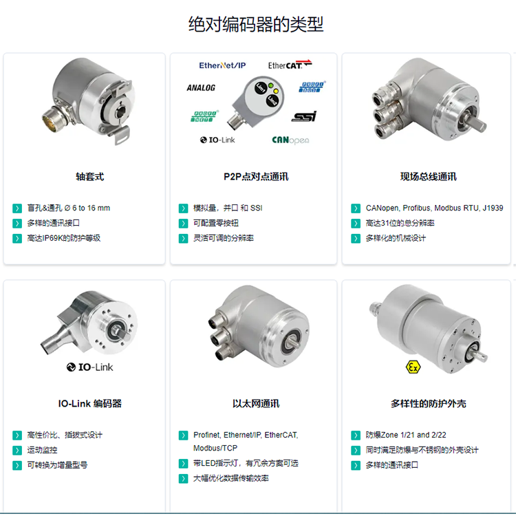絕對值編碼器 絕對值編碼器
