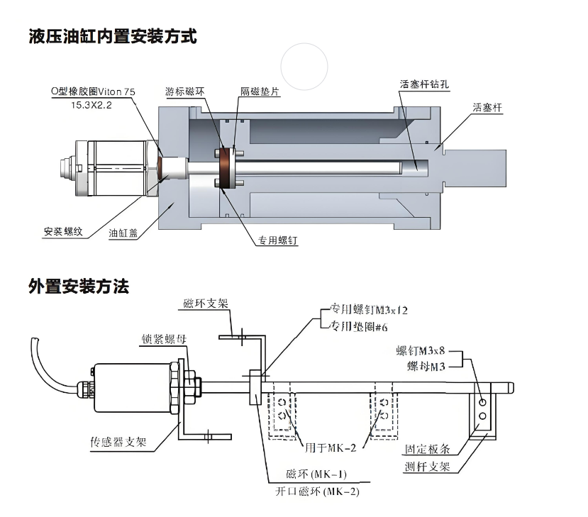 磁致伸縮位移傳感器安裝圖 磁致伸縮位移傳感器安裝圖